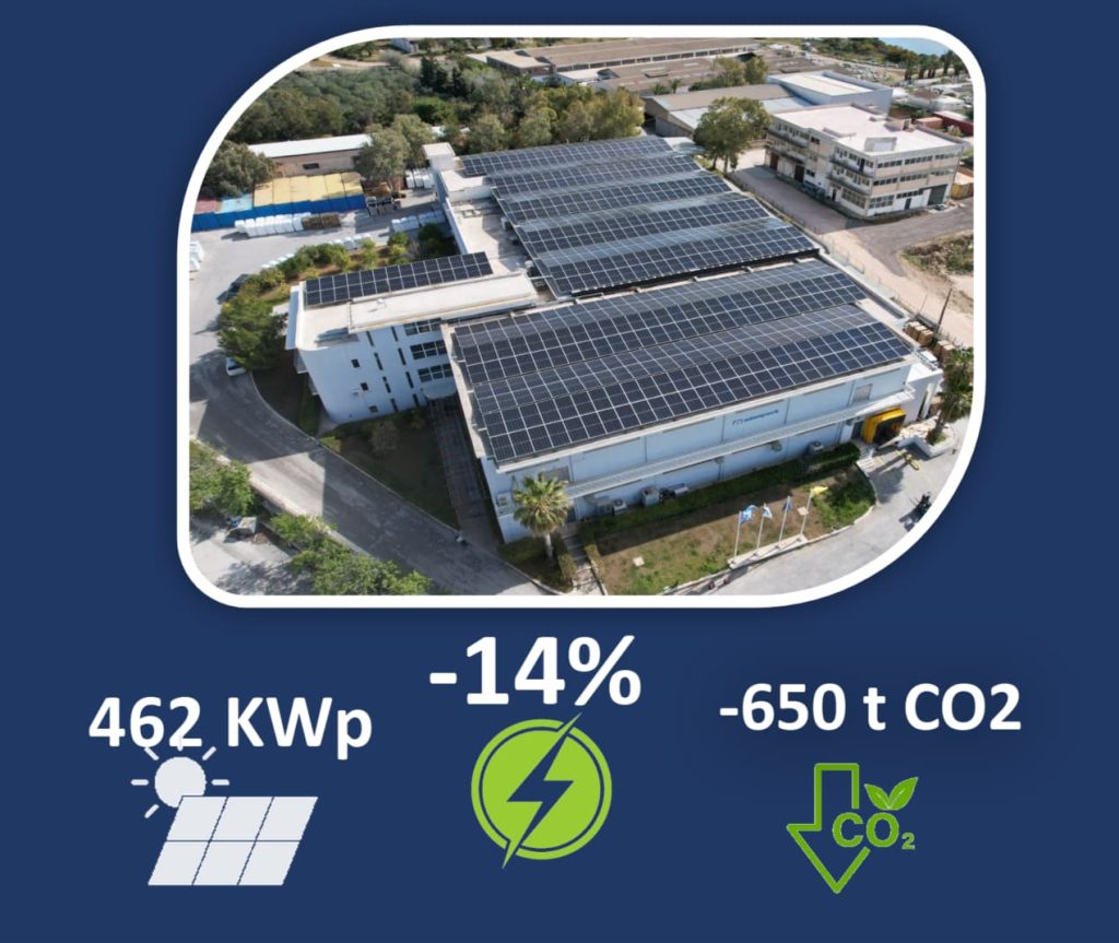 462 KWp , -14%, -650t CO2. Image of a building with solar panels